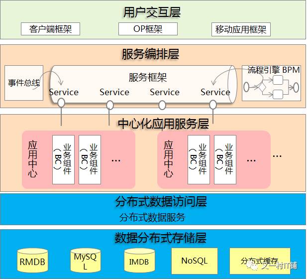 自动化运维的前世今生