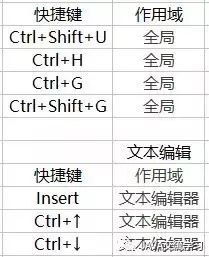 给JAVA转行初学者的eclipse最佳食用指南