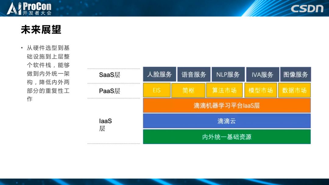 从YARN迁移到k8s，滴滴机器学习平台二次开发是这样做的