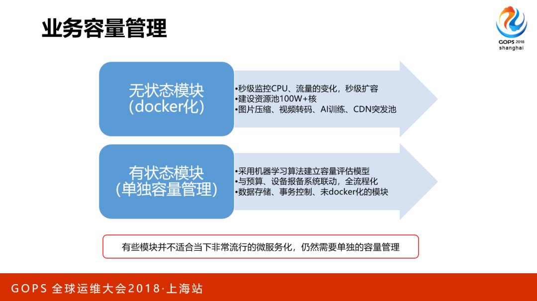 海量存储与 CDN 的自动化运维是这么做到的……