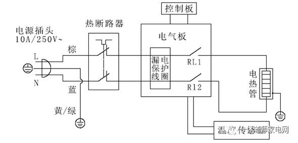 电热水器架构原理及各部件的功能的细解