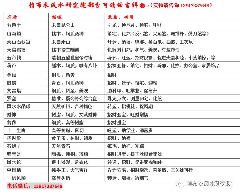 赖公风水：四维架构原理及古代代表大师（语音）