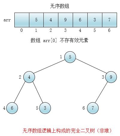 图解堆排序