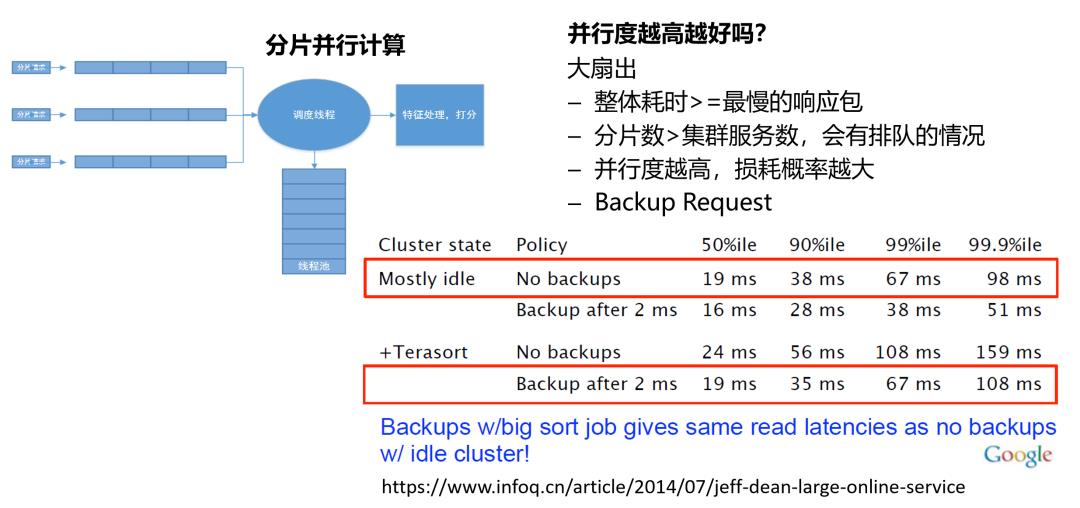 亿级用户，腾讯看点信息流推荐系统的架构挑战