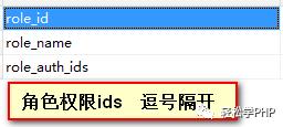 PHP RBAC权限控制实现思路