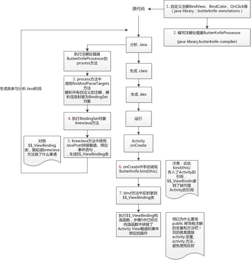 最全选型考量 + 剖析经典AOP开源库实践