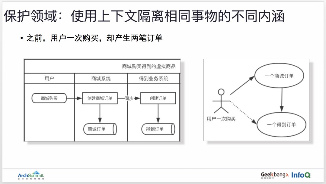 用领域驱动设计实现订单业务的重构