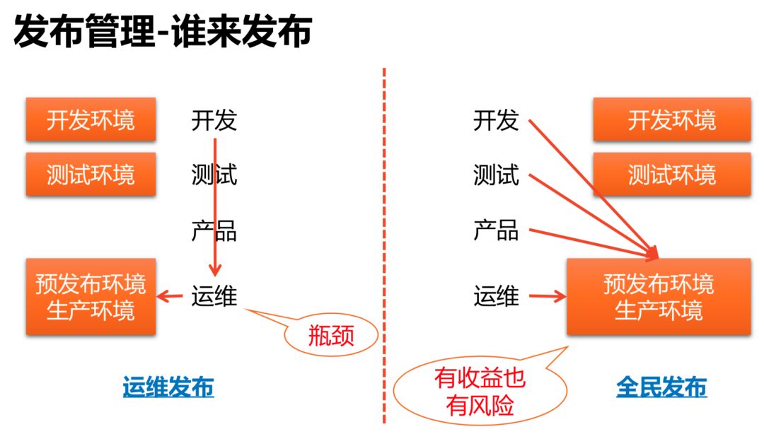 腾讯 QQ 海量业务自动化运维的秘密