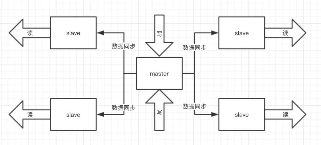 阿里的秒杀系统是怎么设计的？