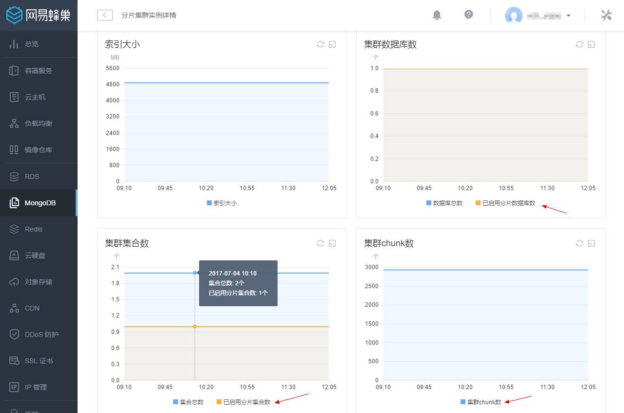 网易云 MongoDB 分片集群服务已上线