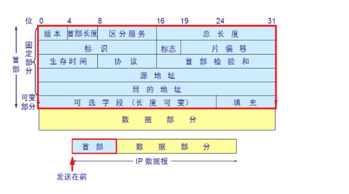 程序员面试被问到“三次握手，四次挥手”怎么办？