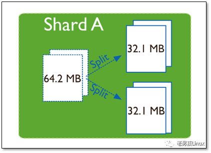 深入学习MongoDB分片（Sharding）集群技术