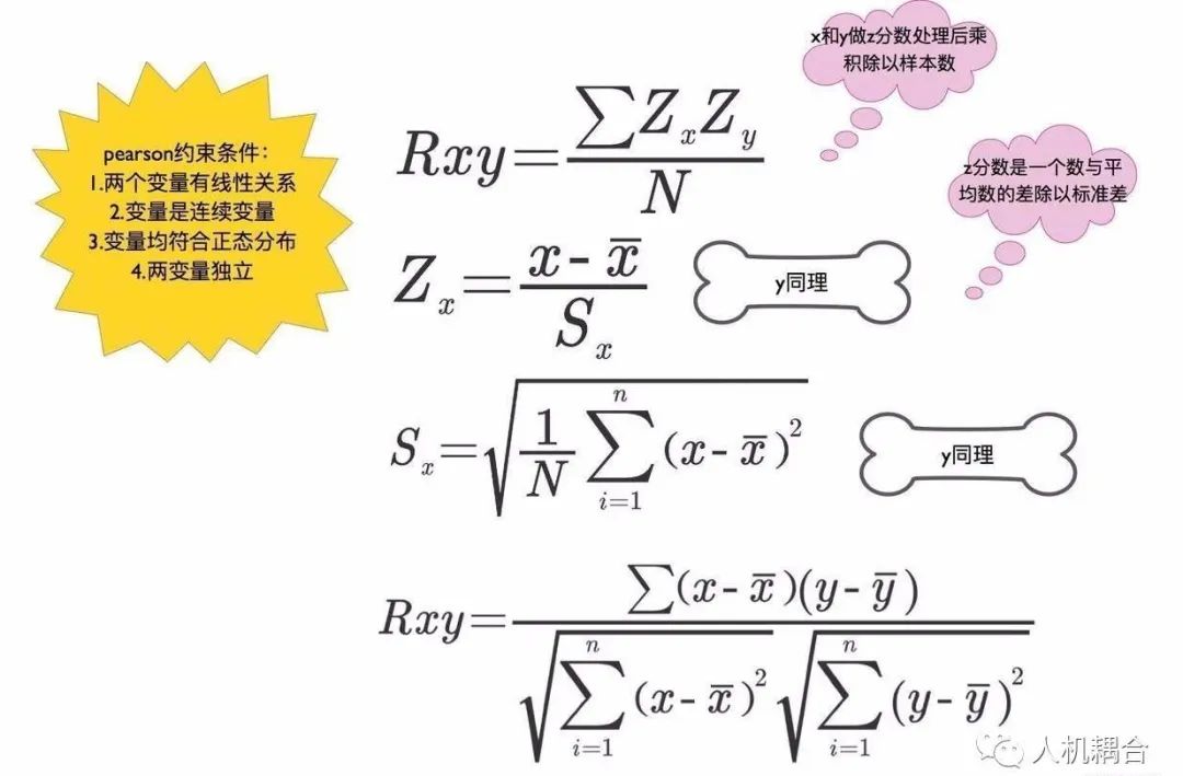 浅析｜用协同过滤实现电商个性化推荐系统