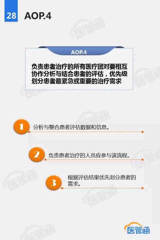 【医管通】国际JCI认证-AOP患者评估（下）