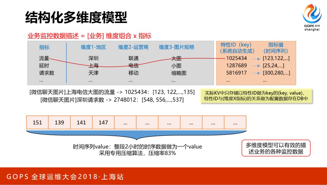 海量存储与 CDN 的自动化运维是这么做到的……