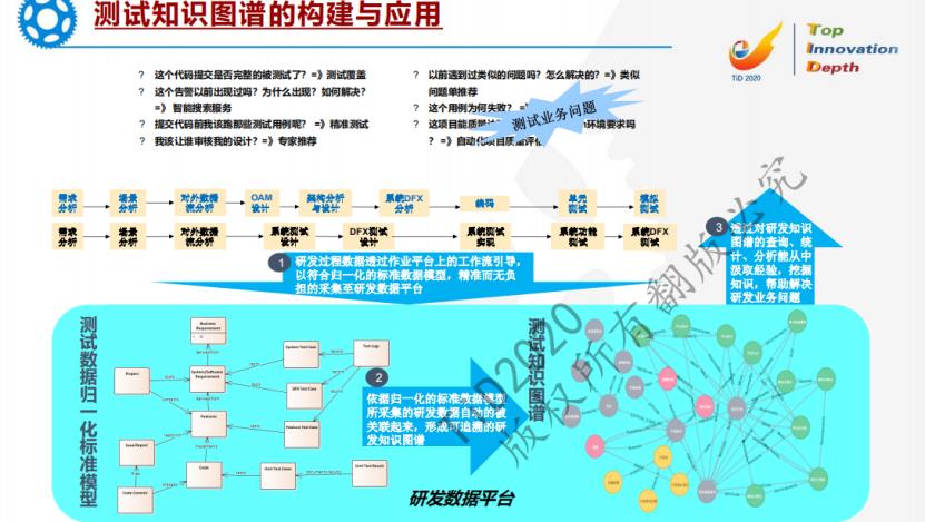 面向智能时代的开放式集成测试框架标准化、服务化，共建测试生态 -彭湃（ITEA technologies Inc 研发总监）