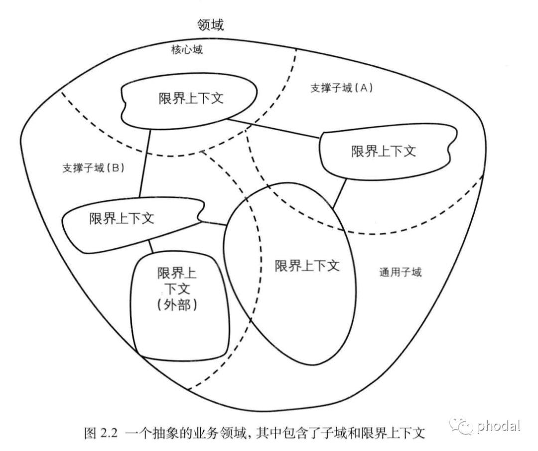 如何通过 DDD（领域驱动设计） 降低软件开发的成本？