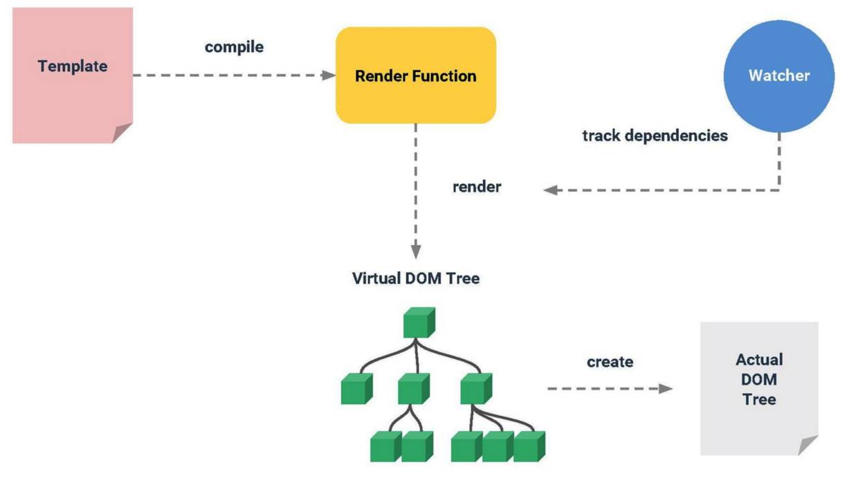 Vue.js作者尢雨溪：Vue 2.0——渐进式前端解决方案