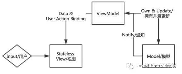 前端架构最全总结——GUI 应用程序架构的十年变迁：MVC、MVP、MVVM、Unidirectional、Clea