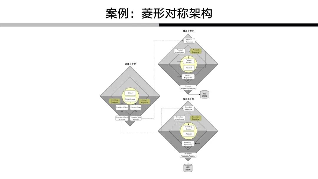 解构领域驱动设计：我对于领域驱动的认知