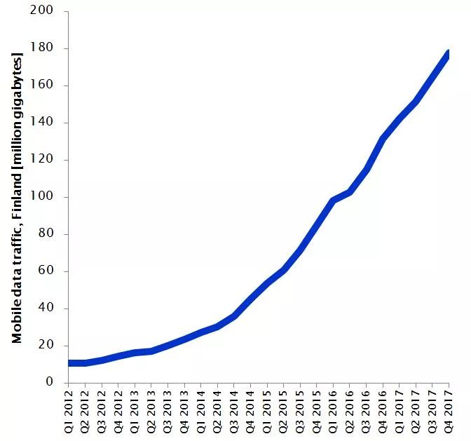 一个自动化运维案例：通信工程师的噩梦？