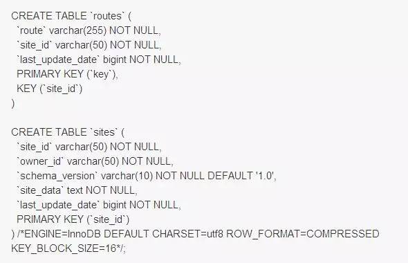 当规模到亿级，MySQL是一个更好的NoSQL！