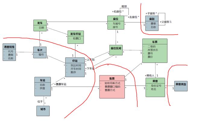 “领域驱动设计”训练方案（2019年）