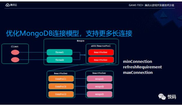 微信小游戏爆款秘笈 数据库MongoDB攻略篇