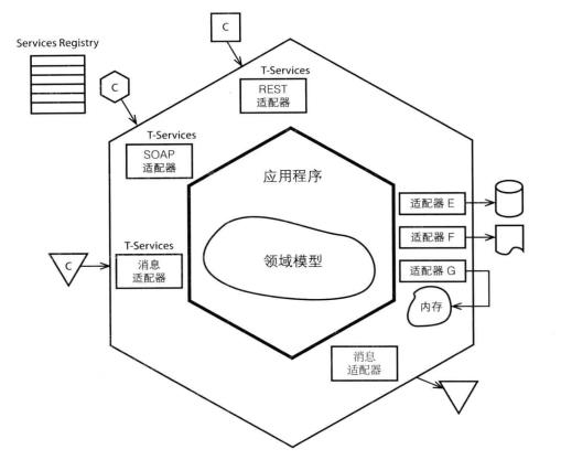 领域驱动设计和CQRS落地