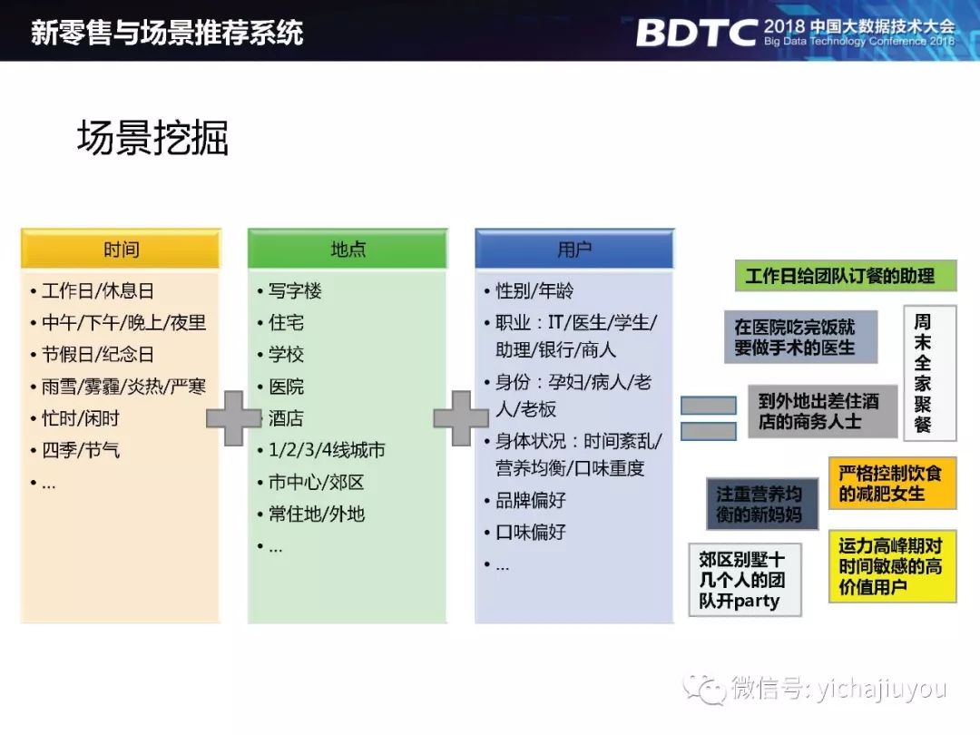 人工智能时代，你的推荐系统够智能吗？附全套个性化推荐系统案例解析报告