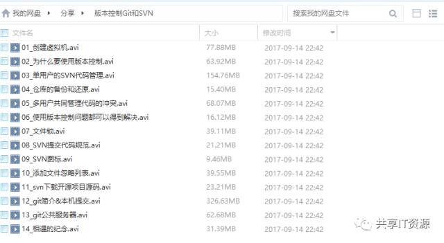 分享一份Git和Svn入门视频资料