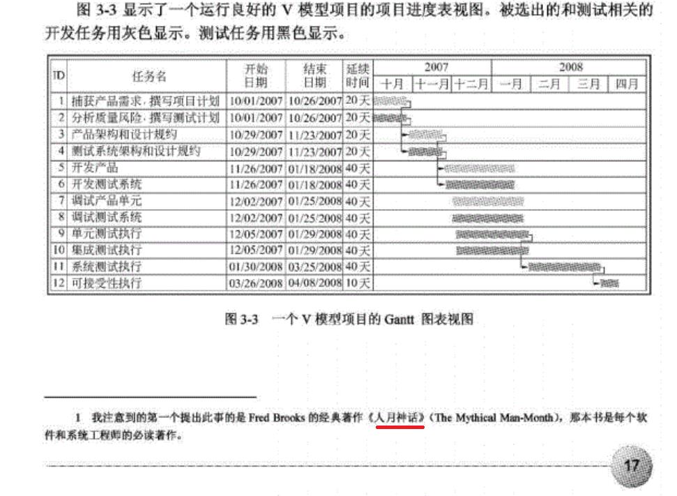 中文书籍中对《人月神话》的引用（十三）：Clojure编程、软件设计重构、软件领导……