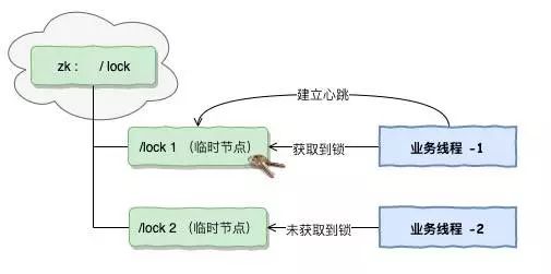 分布式为什么一定要有高可用的分布式锁？一线大厂必看！