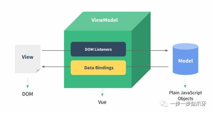 【Vue-第一天】vue.js与MVVM设计模式