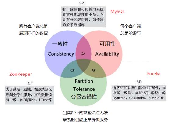 微服务系列：服务注册与发现的实现原理、及实现优劣势比较