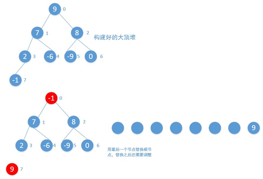 106，排序-堆排序