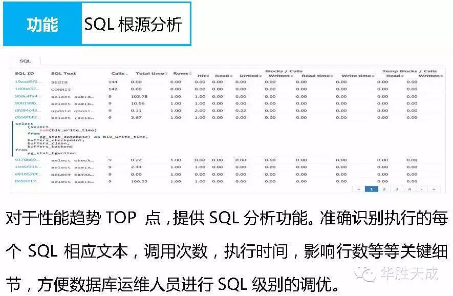 华胜天成旗下企业沃趣科技正式推出QMonitor-PostgreSQL数据库监控产品