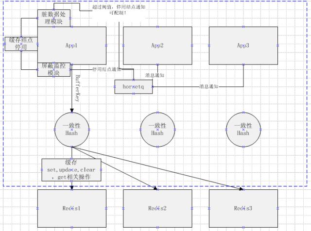 超级干货 ：一文读懂非关系型数据库（NoSQL）