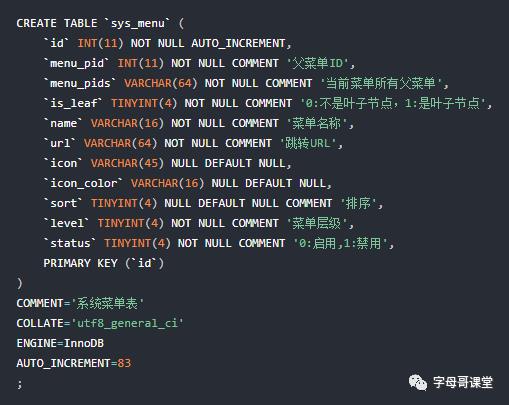 结合RBAC模型讲解权限管理系统需求及表结构创建