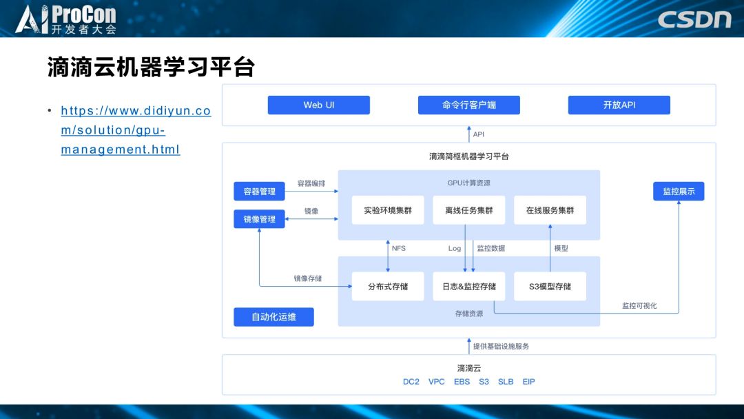 从YARN迁移到k8s，滴滴机器学习平台二次开发是这样做的