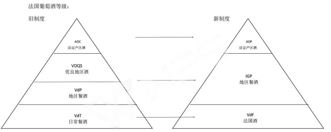 有人问我：AOC与AOP区别？