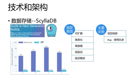 基于Spark、NoSQL的实时数据处理实践