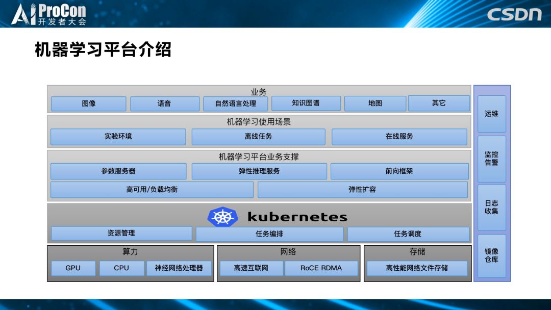 从YARN迁移到k8s，滴滴机器学习平台二次开发是这样做的