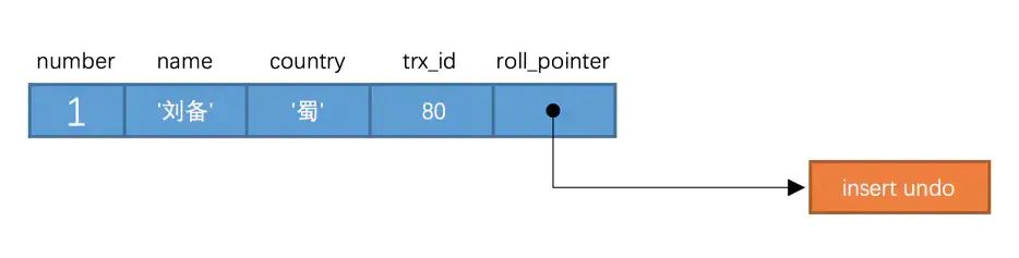 mysql面试必问：事务-锁-MVCC