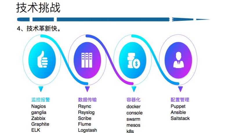 新浪微博自动化运维平台实践