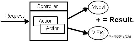 Webform和MVC，为什么MVC更好一些？