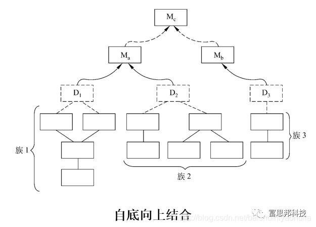 每日分享：集成测试