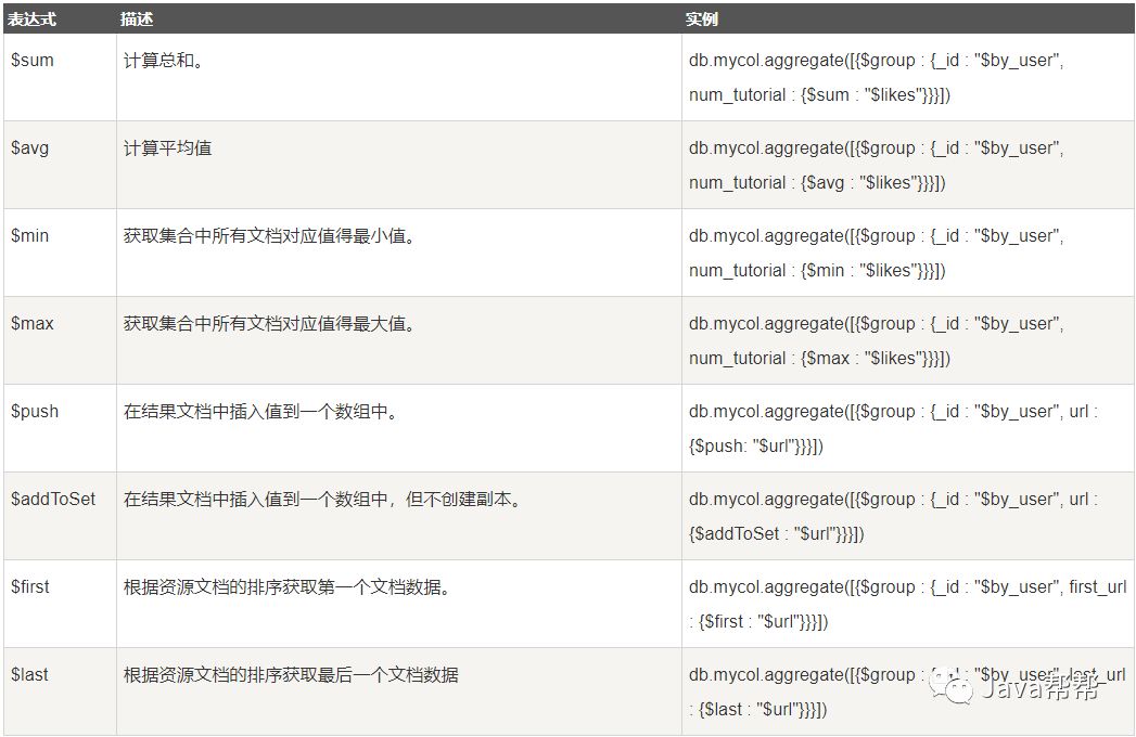 Web-第三十三天 MongoDB初级学习