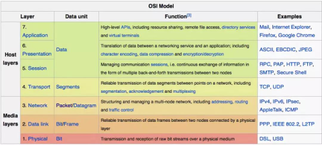 【技术】一文详解 LVS、Nginx 及 HAProxy 工作原理