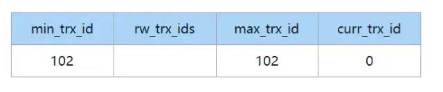 MySQL 中你必须要懂的 MVCC